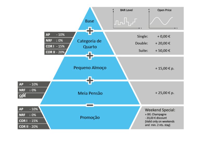 Rates_plus_PT-1-768x576 SIHOT.RATES plus