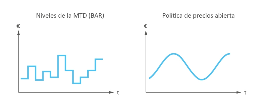 2019-03-06_BAR_Level_Rates_plus(ES) BAR Level Rates plus