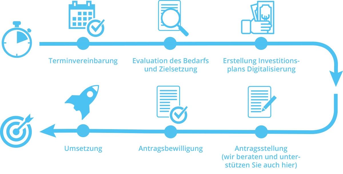 Grafik Digital Jetzt