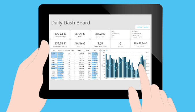 SIHOT Daily Dashboard