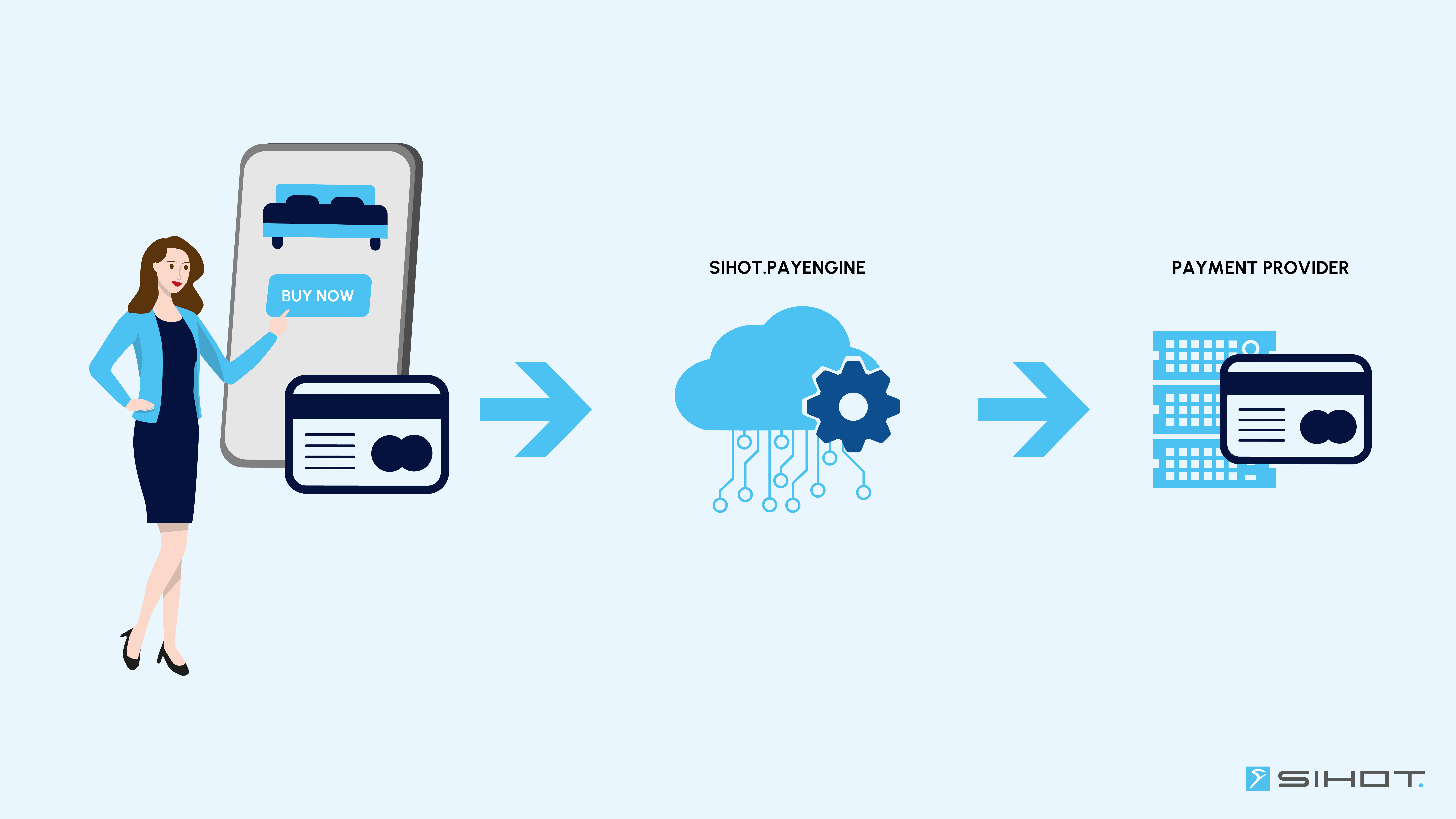 SIHOT.PAYENGINE