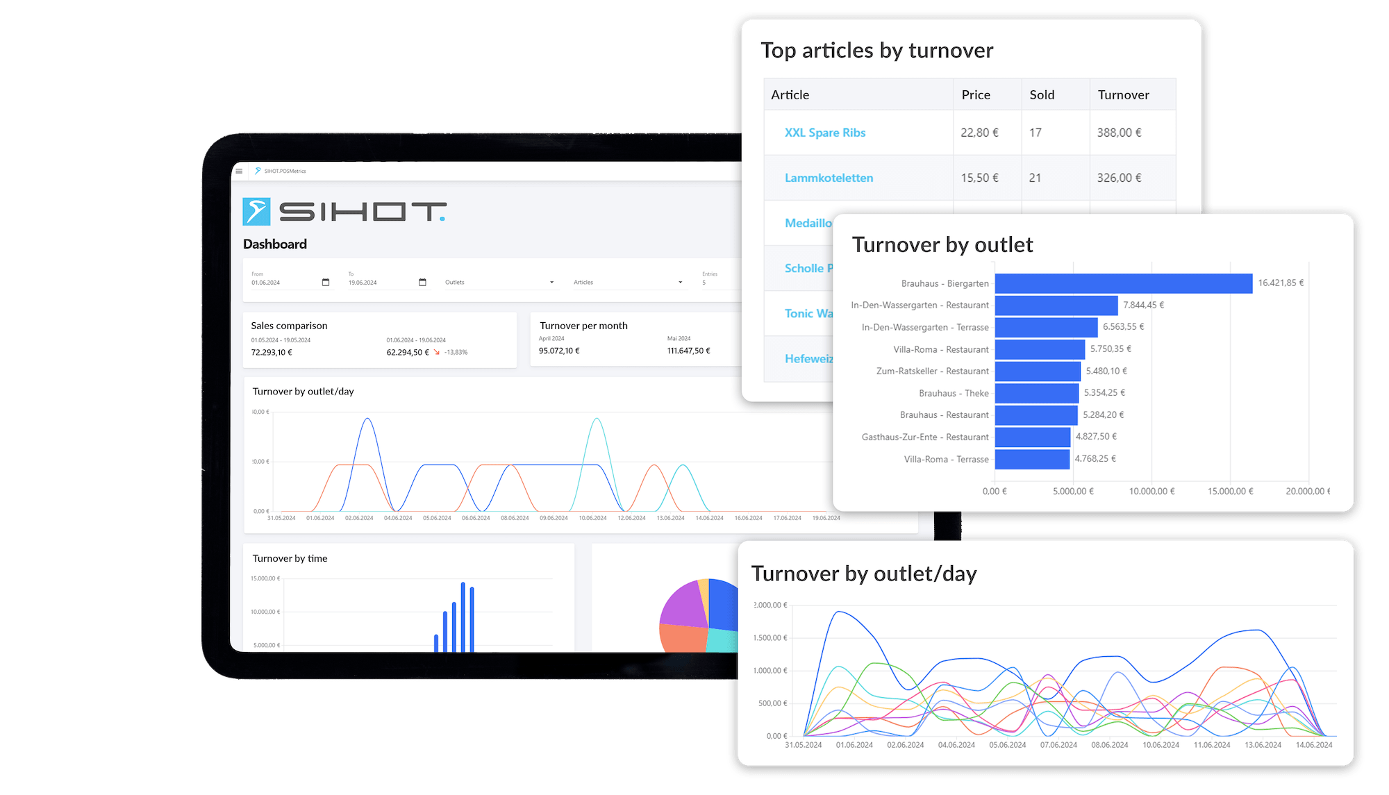 SIHOT.POS and ADDIPOS new dashboard