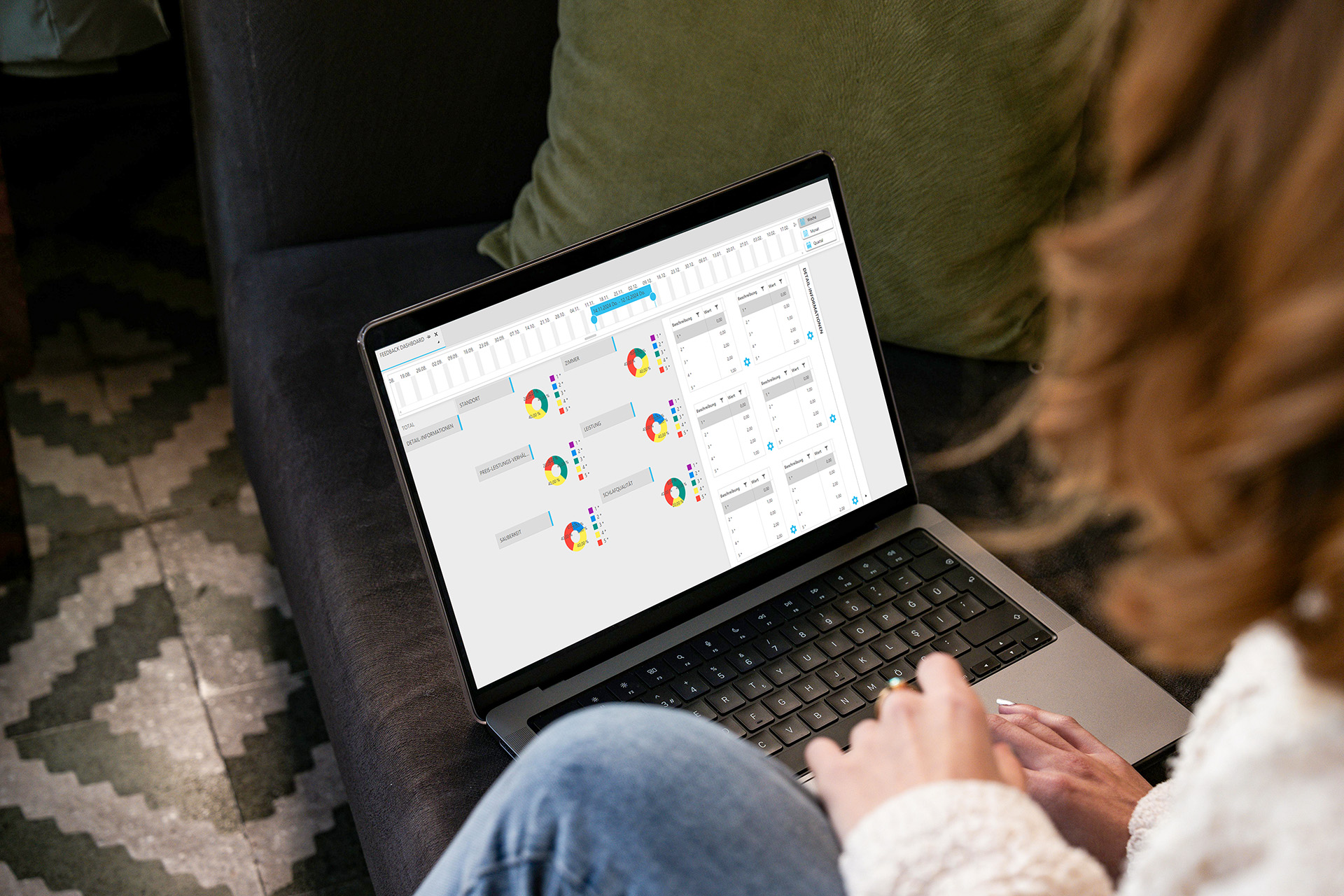 SIHOT Feedback Dashboard SIHOT Feedback Dashboard